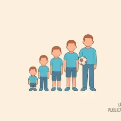 Cinque bambini di diverse altezze, con il più grande che tiene un pallone da calcio. Esempi di gioco simbolico che mostrano la crescita.