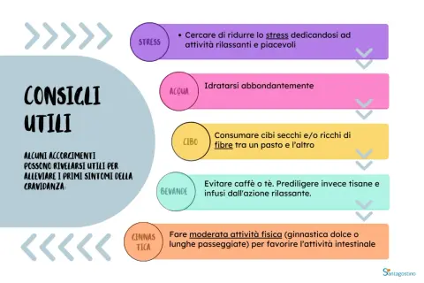 Consigli utili per alleviare i primi sintomi della gravidanza: ridurre lo stress, idratarsi, cibi ricchi di fibre, tisane rilassanti e attività fisica moderata.