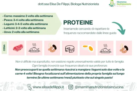 Un menù settimanale semplice con indicazioni sulle proteine: carne, pesce, legumi, latticini e uova.