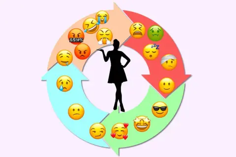 Ciclo di emozioni con emoji: dalla rabbia alla felicità, passando per la nausea, un possibile sintomo ovulazione.