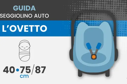 Guida seggiolino auto: l'ovetto fino a quanti mesi? Indicazioni per la sicurezza del neonato, da 40 a 87 cm.
