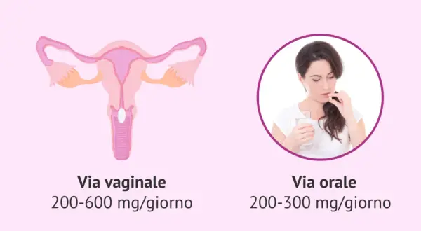 Illustrazione anatomica dell'utero con un ovulo inserito, e una donna che prende una pillola per via orale. Indicazioni su come inserire ovuli e dosaggi.
