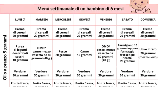 Schema svezzamento 6 mesi orario: tabella settimanale con pasti per neonato.