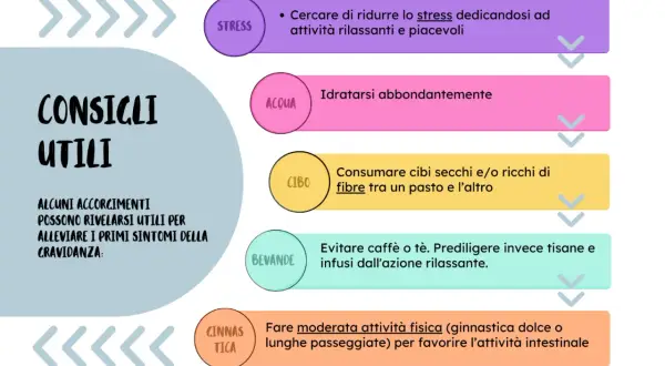 Consigli utili per alleviare i primi sintomi della gravidanza: ridurre lo stress, idratarsi, cibi ricchi di fibre, tisane rilassanti e attività fisica moderata.