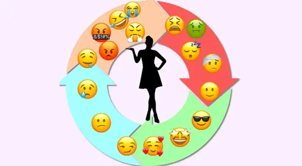 Ciclo di emozioni con emoji: dalla rabbia alla felicità, passando per la nausea, un possibile sintomo ovulazione.