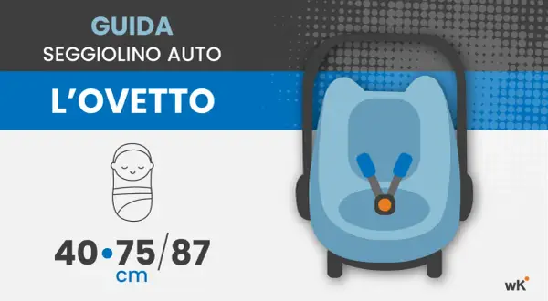 Guida seggiolino auto: l'ovetto fino a quanti mesi? Indicazioni per la sicurezza del neonato, da 40 a 87 cm.