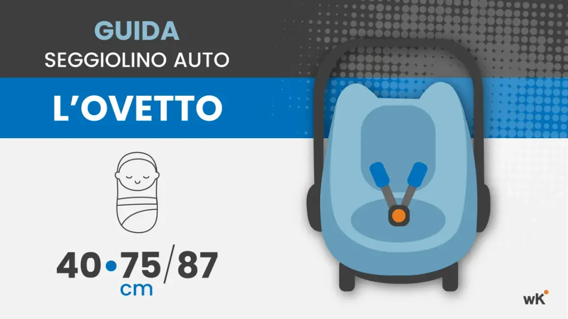 Guida seggiolino auto: l'ovetto fino a quanti mesi? Indicazioni per la sicurezza del neonato, da 40 a 87 cm.