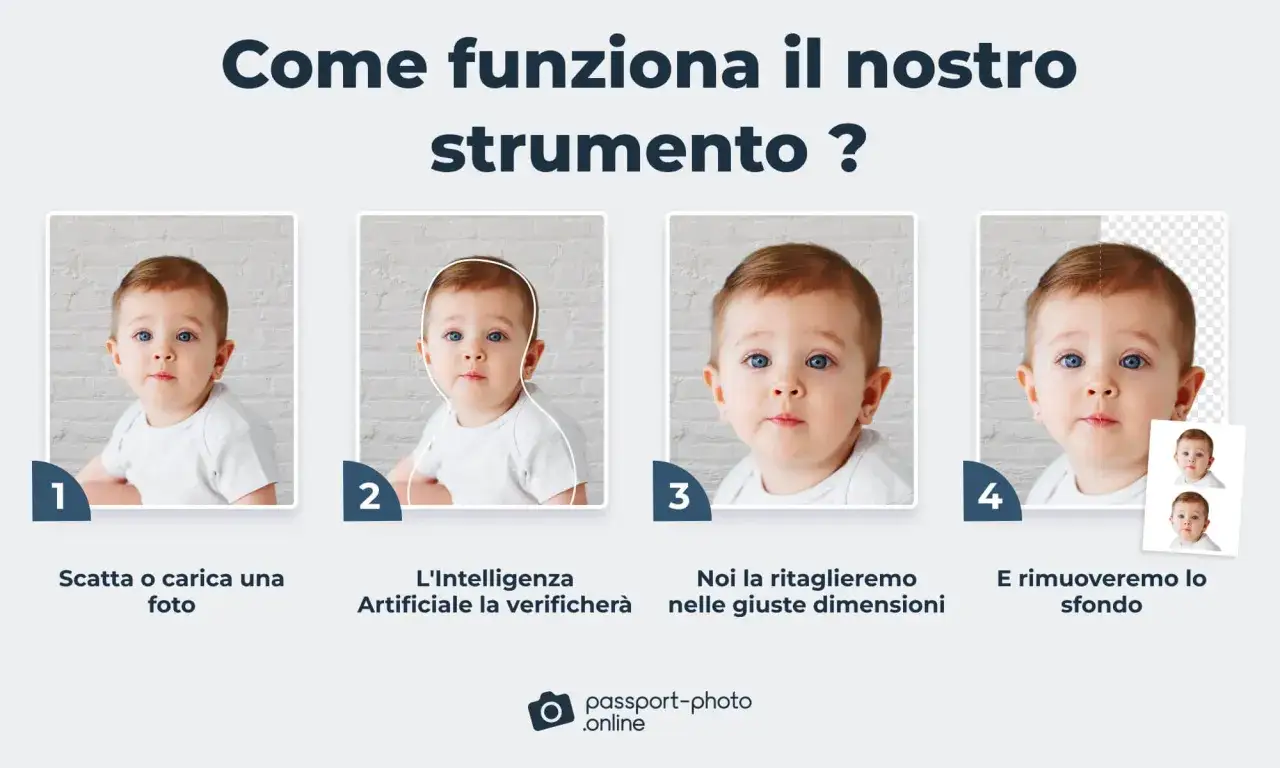 Creazione carta identità neonato: foto, verifica IA, ritaglio e sfondo rimosso.
