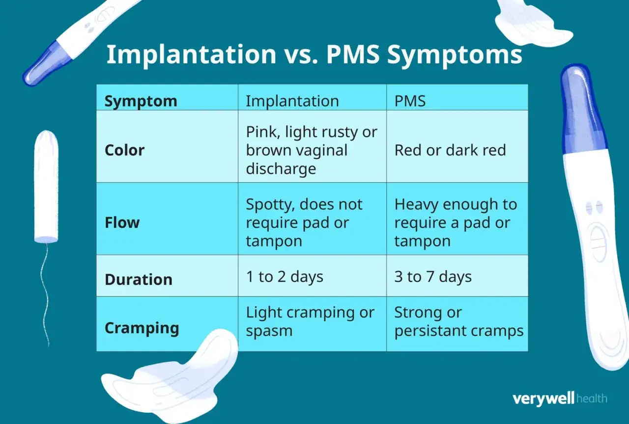 Confronto tra sintomi di impianto e PMS: differenze nel colore, flusso, durata e crampi, per distinguere da immagini falso ciclo.