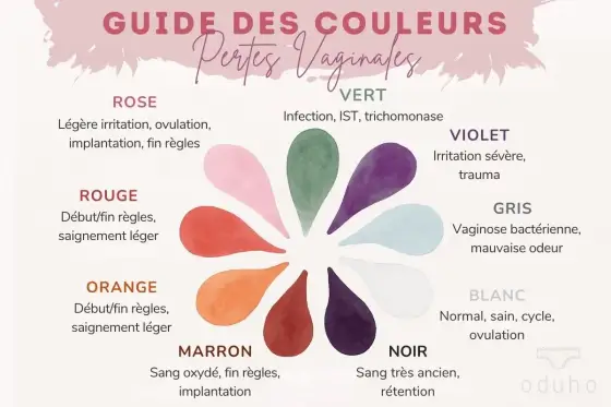 Perdite in gravidanza - Colore, cause e quando preoccuparsi