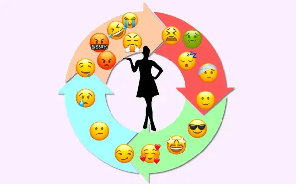 Ciclo di emozioni con emoji: dalla rabbia alla felicità, passando per la nausea, un possibile sintomo ovulazione.