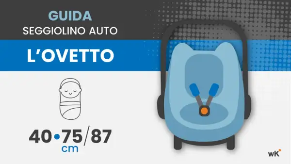 Guida seggiolino auto: l'ovetto fino a quanti mesi? Indicazioni per la sicurezza del neonato, da 40 a 87 cm.